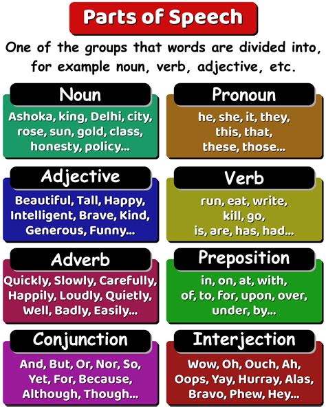 What part of speech is cooperation