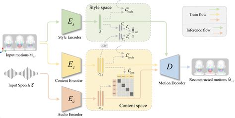 What part of speech is mimic