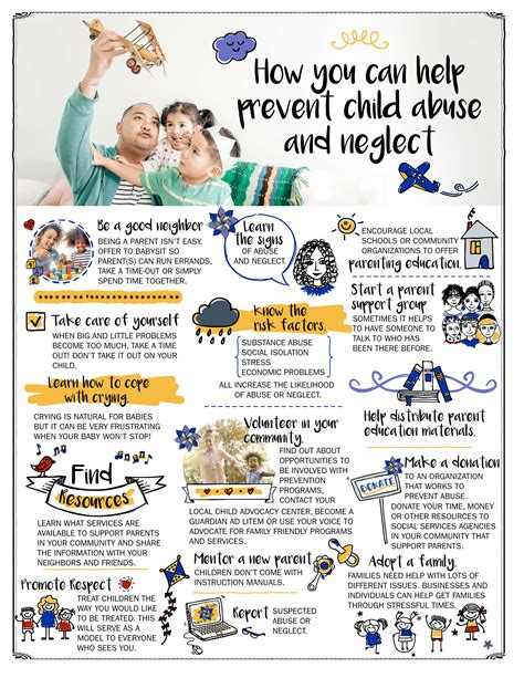 What programs help prevent abuse