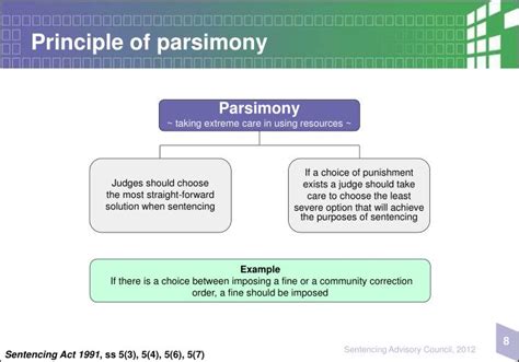 What s the principle of parsimony