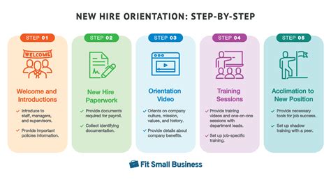 What should employee orientation include