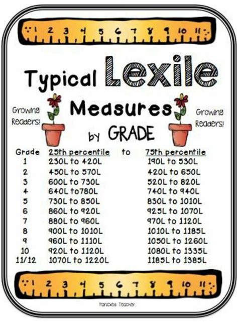 What should my Lexile range be