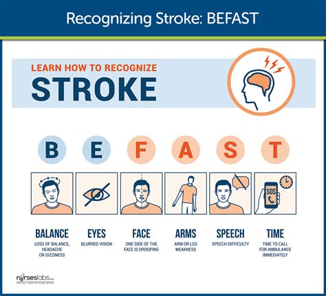 What should you assess in a stroke patient