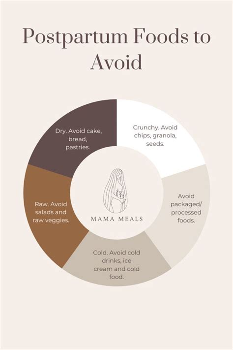 What should you avoid during postpartum