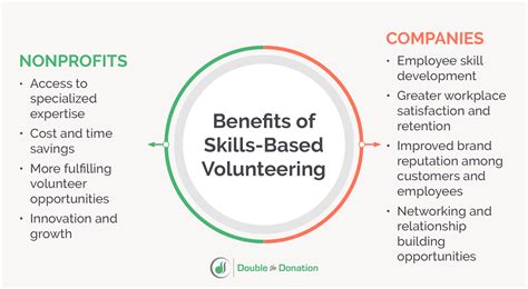 What skills can you develop from volunteering
