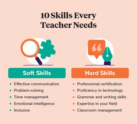 What skills do you need to be a tutor