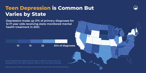 What state has the worst depression