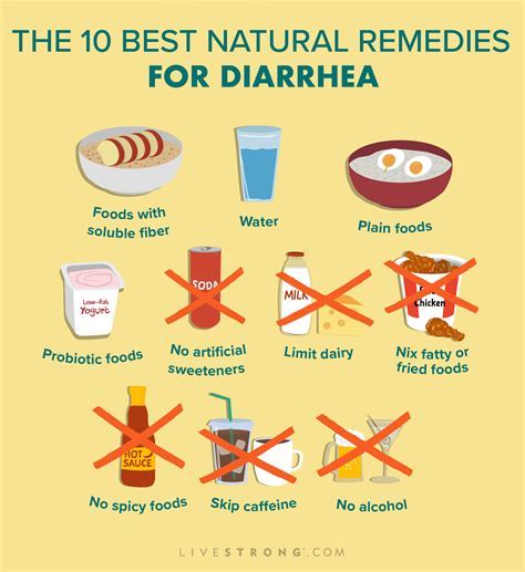 What tablets stops diarrhea