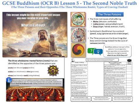 What three forms of craving are mentioned in the second Noble Truth