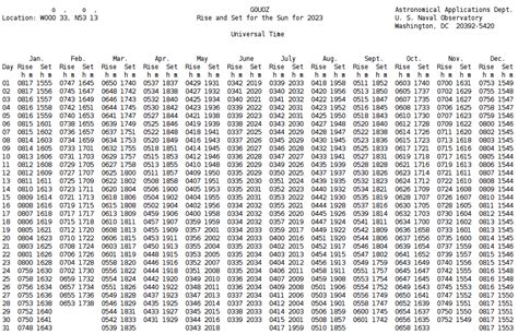 What time is solar noon in Seattle today