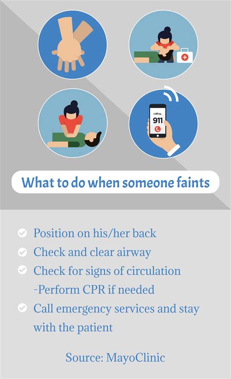What to do if someone faints in public