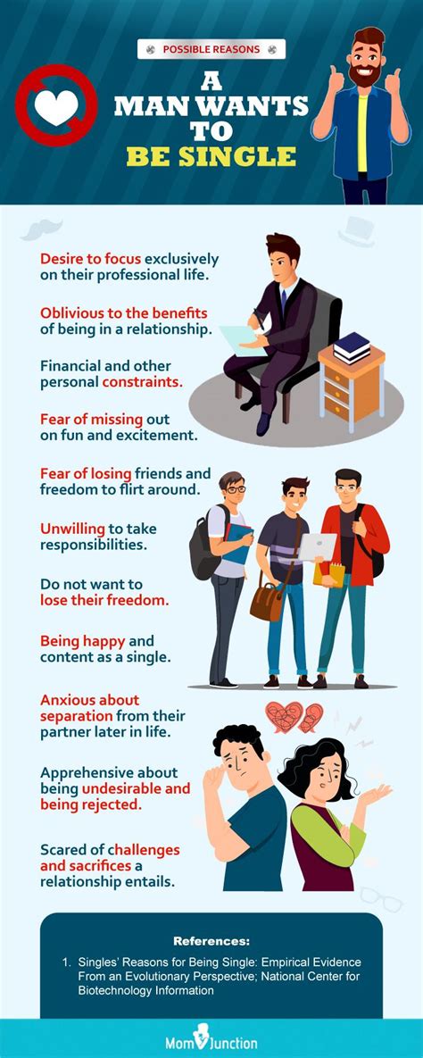 What to do when he is not ready to commit