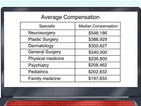 What to study to be a doctor