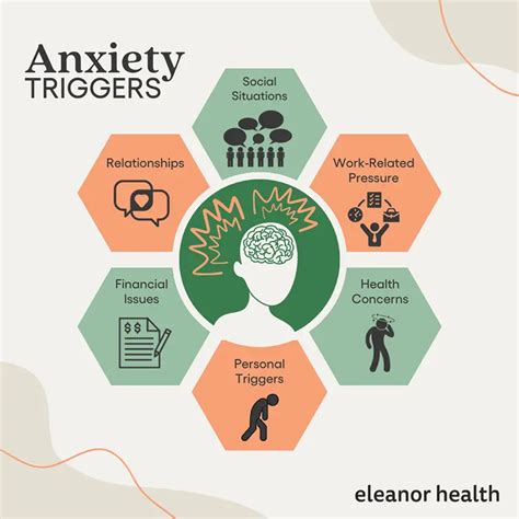 What triggers anxiety