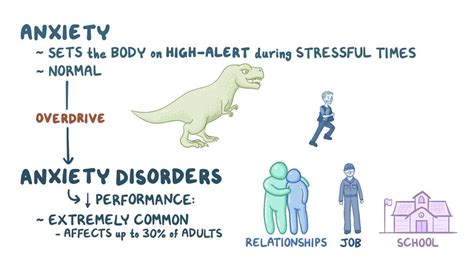 What triggers hypochondria