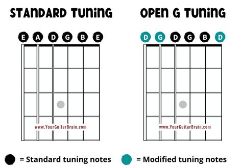What tuning is so easy
