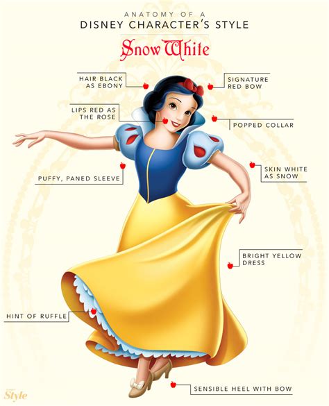What type of character is Snow White