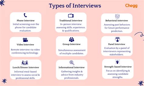 What type of interview is best