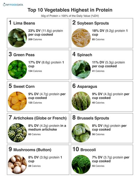 What vegetables are high in nutrients