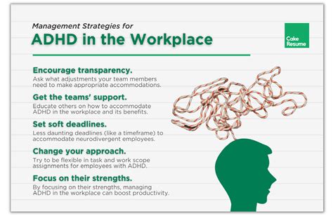 What work accommodations can I get for ADHD
