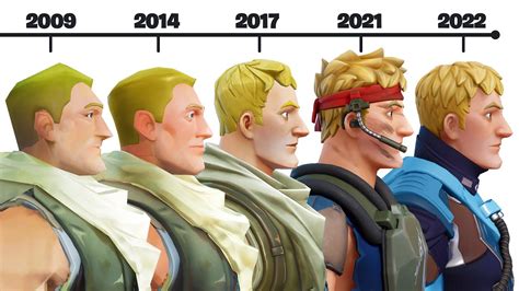 What year was Fortnite invented