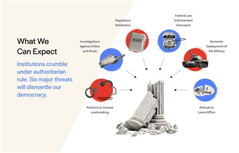 What you can expect from an authoritarian