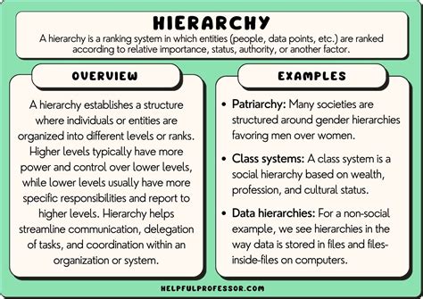 Whats an example of hierarchy