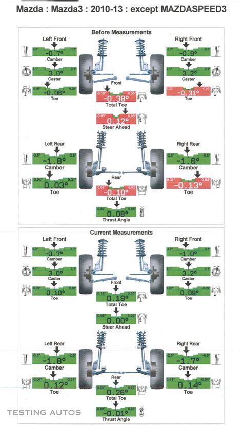 Wheel Alignment Chart