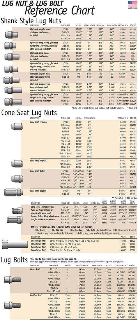 Wheel Lug Nut Size Chart