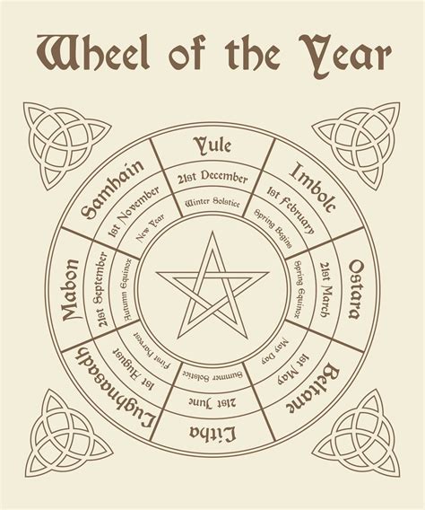 Wheel Of The Year Printable