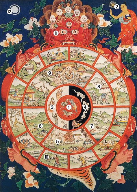 Ilustrasi Roda Samsara