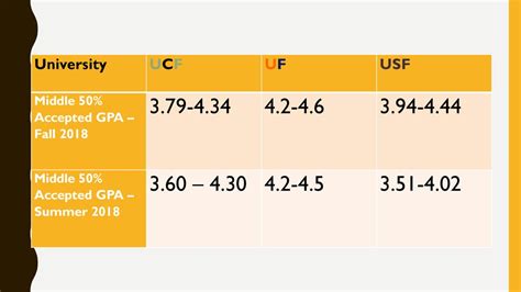 When Do They Release Uf Fall 2017 Catalog