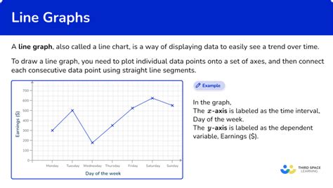 When To Use A Line Chart