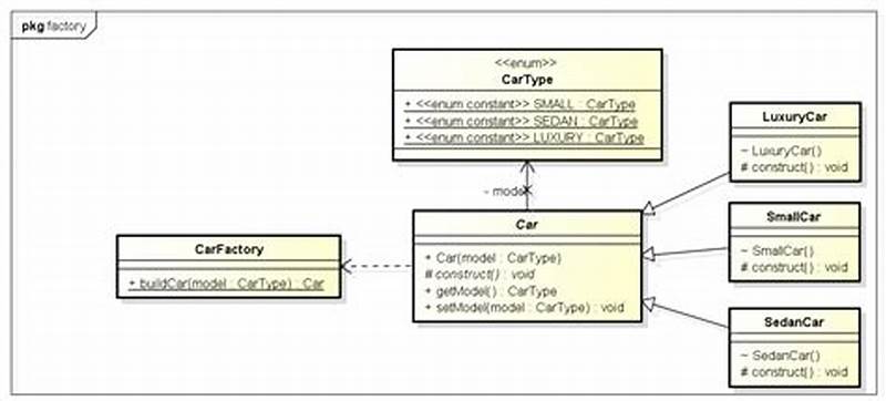 When To Use Factory Pattern Java