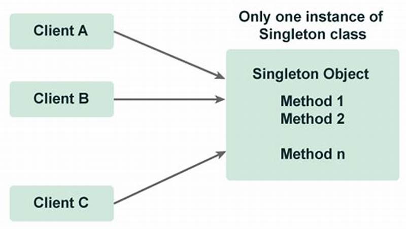 When To Use Singleton Design Pattern C#