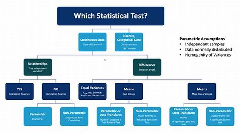 When To Use Which Statistical Test Chart