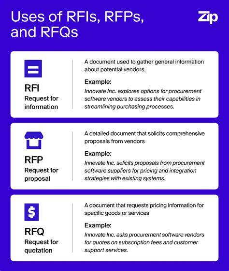Kapan Pakai RFQ RFP RFI