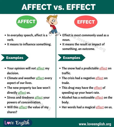 When to use affect effect in a sentence