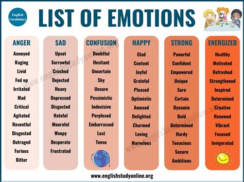 Where do emotions start