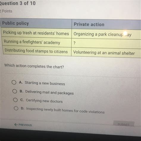 Which Action Completes The Chart