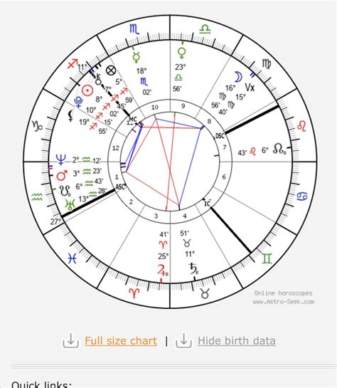 Which House Is Aquarius In My Chart