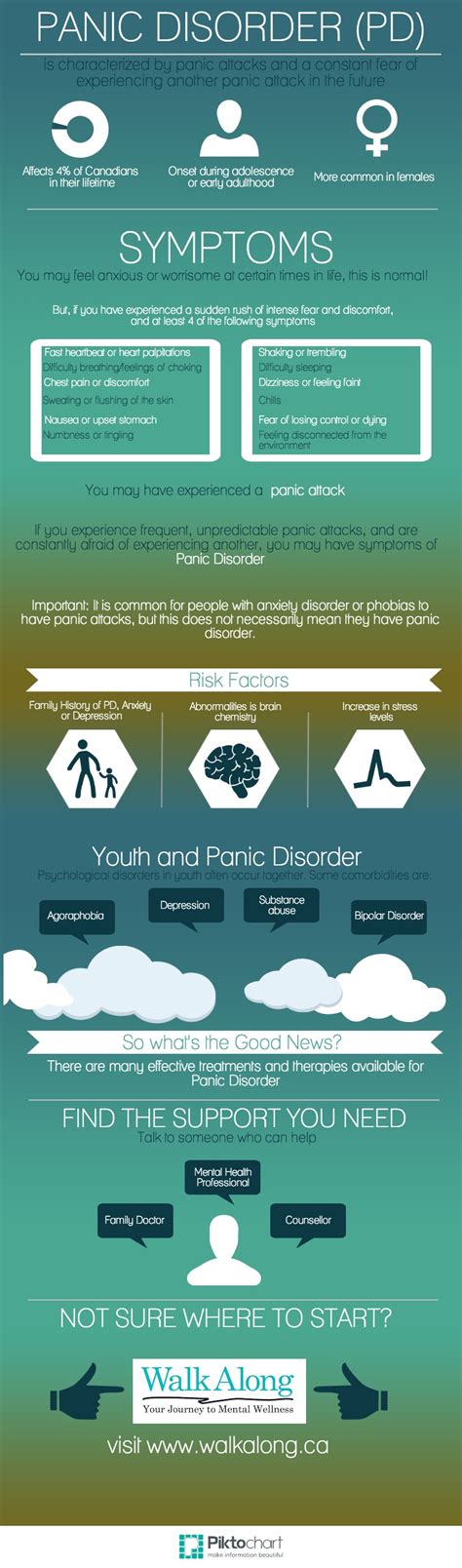 Which disorder may also develop along with panic disorder
