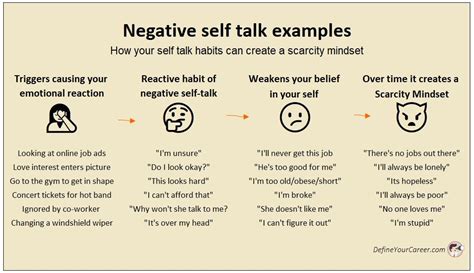 Which is an example of negative self talk