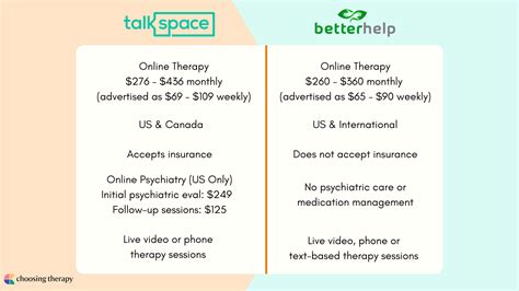 Which is better Talkspace or BetterHelp