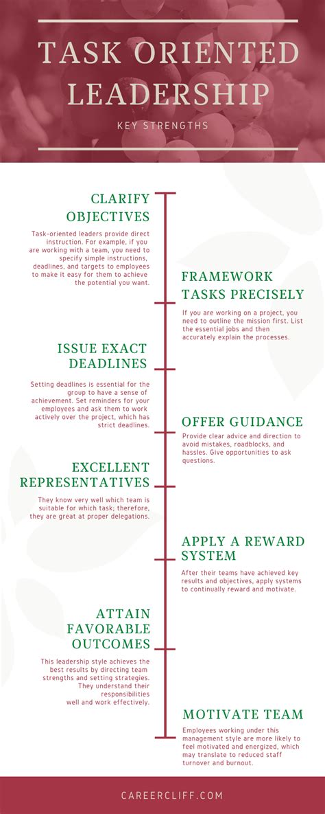 Which leader is highly task oriented