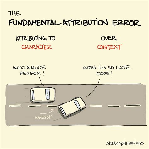 Which of the following is an example of the fundamental attribution error quizlet