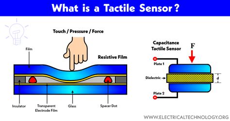 Which type of sensor is a tactile sensor