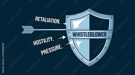 Whistleblower Protection Shield