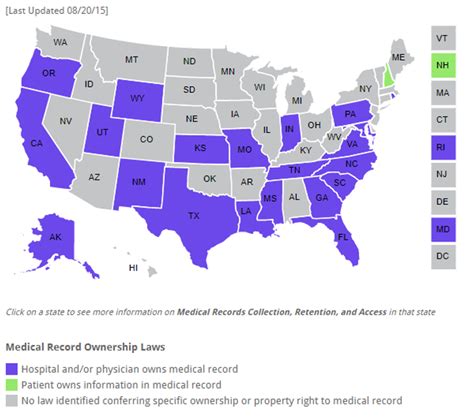 Who Owns The Medical Chart