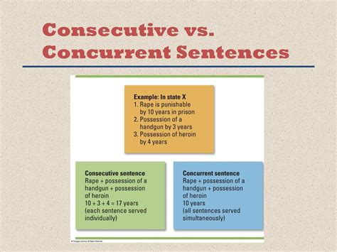 Who decides whether a sentence is concurrent or consecutive